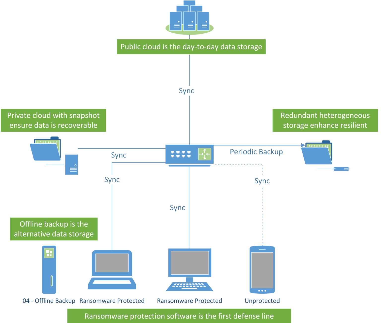 best ransomware protection for 2017